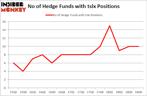 No of Hedge Funds with TCLX Positions