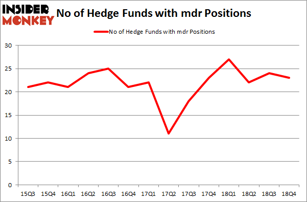 No of Hedge Funds with MDR Positions