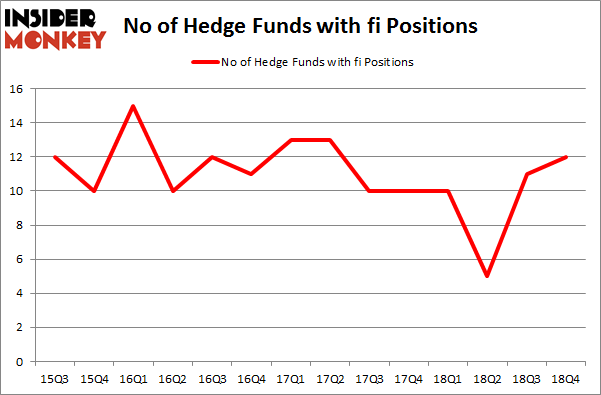 No of Hedge Funds with FI Positions