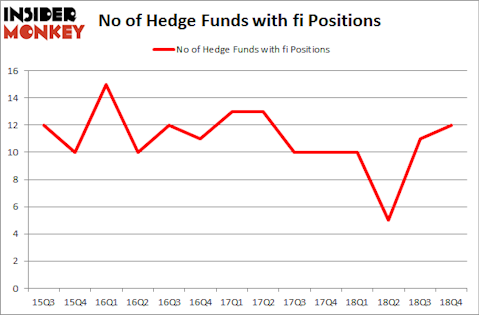 No of Hedge Funds with FI Positions