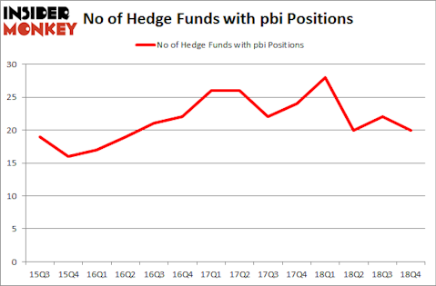 No of Hedge Funds with PBI Positions