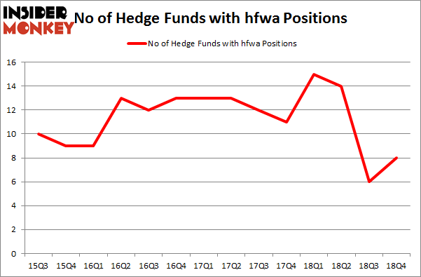 No of Hedge Funds with HFWA Positions