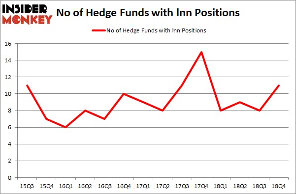 No of Hedge Funds with LNN Positions