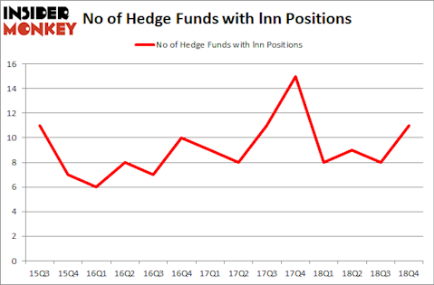 No of Hedge Funds with LNN Positions