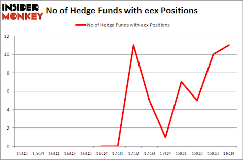 No of Hedge Funds with EEX Positions