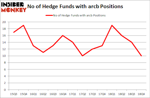 No of Hedge Funds with ARCB Positions