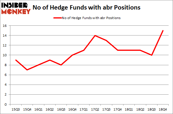 No of Hedge Funds with ABR Positions