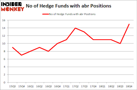 No of Hedge Funds with ABR Positions