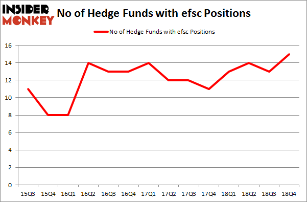 No of Hedge Funds with EFSC Positions