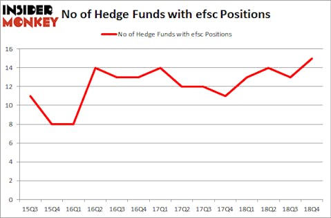 No of Hedge Funds with EFSC Positions
