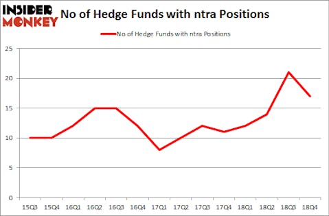 No of Hedge Funds with NTRA Positions