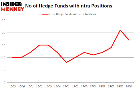 No of Hedge Funds with NTRA Positions