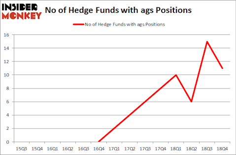 No of Hedge Funds with AGS Positions