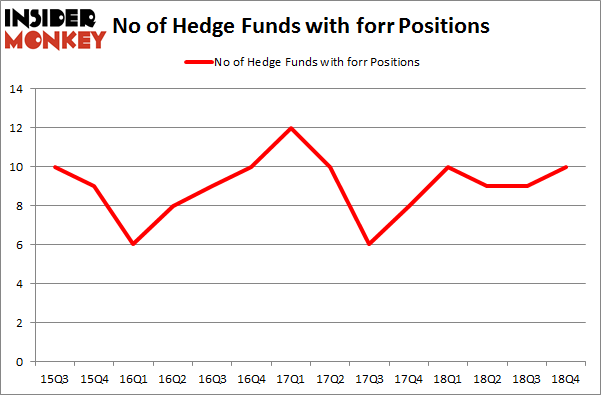 No of Hedge Funds with FORR Positions
