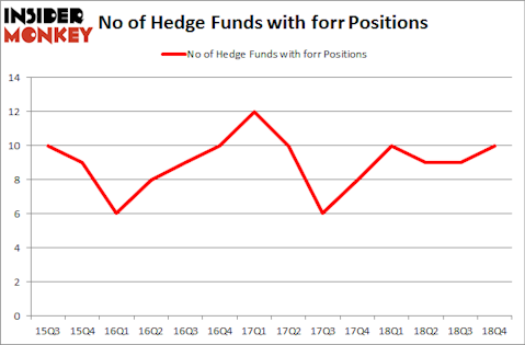 No of Hedge Funds with FORR Positions