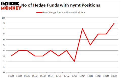 No of Hedge Funds with NYMT Positions