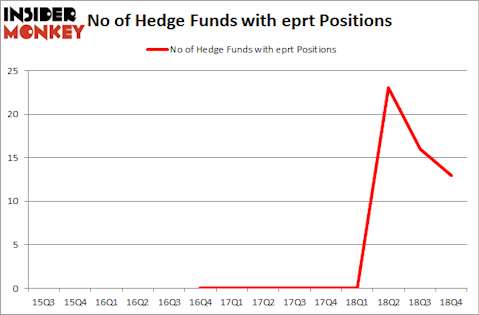 No of Hedge Funds with EPRT Positions