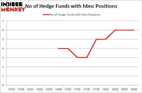 No of Hedge Funds with HBNC Positions