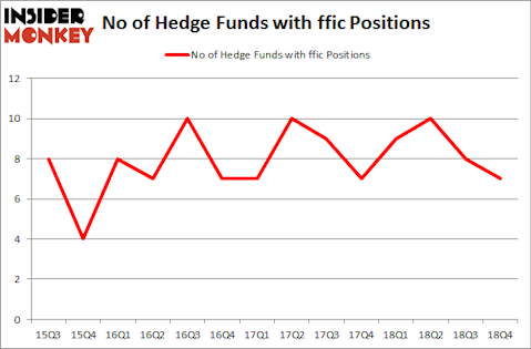 No of Hedge Funds with FFIC Positions