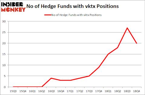 No of Hedge Funds with VKTX Positions