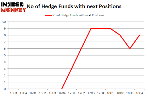 No of Hedge Funds with NEXT Positions