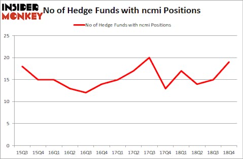 No of Hedge Funds with NCMI Positions