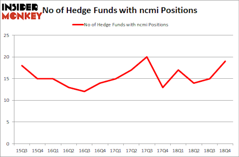 No of Hedge Funds with NCMI Positions