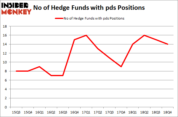 No of Hedge Funds with PDS Positions