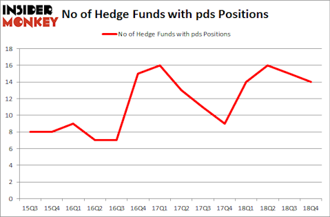 No of Hedge Funds with PDS Positions
