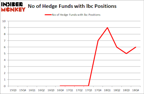 No of Hedge Funds with LBC Positions
