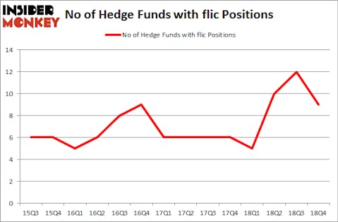 No of Hedge Funds with FLIC Positions