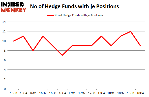 No of Hedge Funds with JE Positions