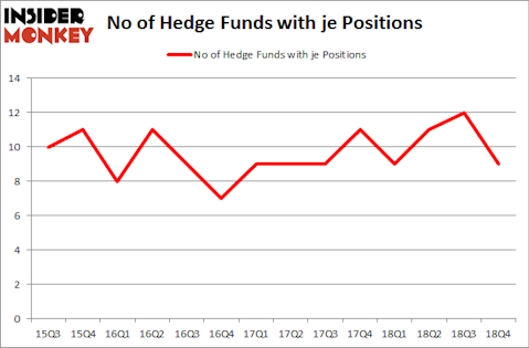 No of Hedge Funds with JE Positions