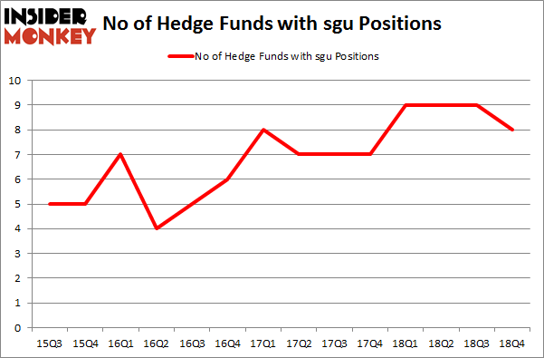 No of Hedge Funds with SGU Positions