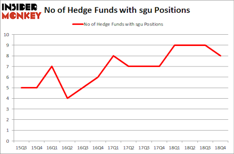 No of Hedge Funds with SGU Positions
