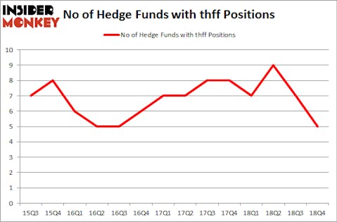 No of Hedge Funds with THFF Positions