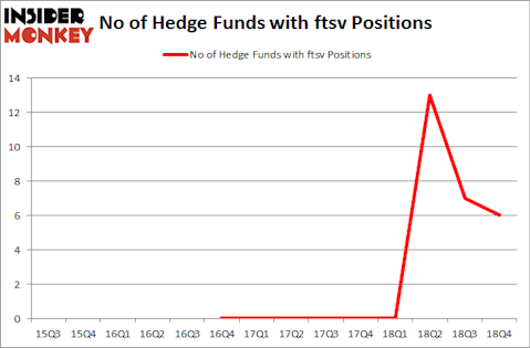 No of Hedge Funds with FTSV Positions