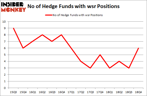 No of Hedge Funds with WSR Positions