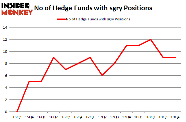 No of Hedge Funds with SGRY Positions