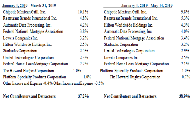Pershing Square Table Image
