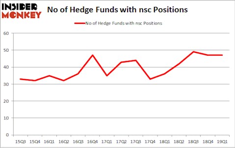 No of Hedge Funds with NSC Positions