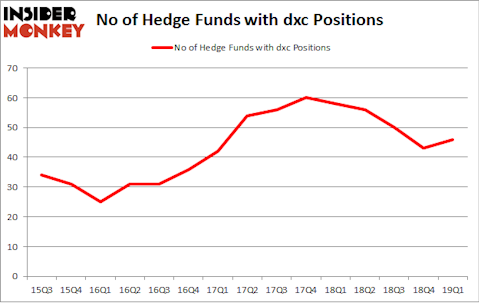 No of Hedge Funds with DXC Positions