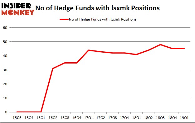 No of Hedge Funds with LSXMK Positions