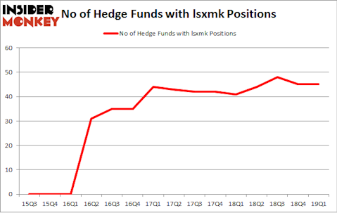 No of Hedge Funds with LSXMK Positions