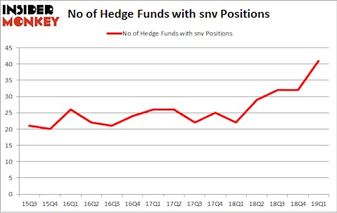 No of Hedge Funds with SNV Positions