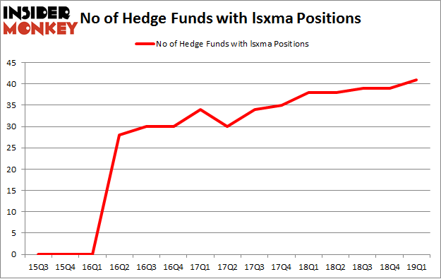 No of Hedge Funds with LSXMA Positions