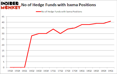 No of Hedge Funds with LSXMA Positions