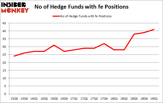No of Hedge Funds with FE Positions