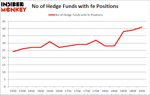 No of Hedge Funds with FE Positions