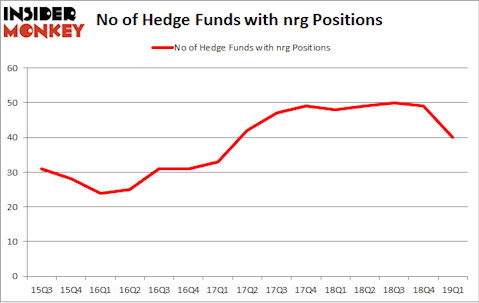 No of Hedge Funds with NRG Positions
